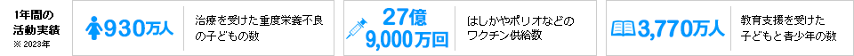 1年間の活動実績※2023