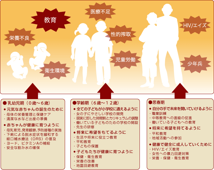 毎月の募金が必要な理由