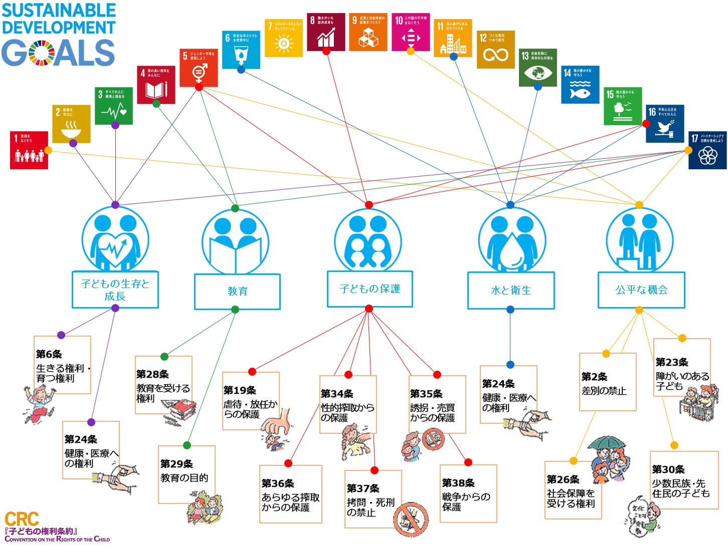 ユニセフ戦略計画 （2018年〜2021年）