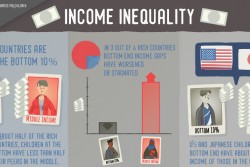子どもの相対的所得に関する“底辺の格差”。日本は、41カ国中、格差が大きい方から8番目。所得分布の下から10%にあたる子どもの世帯所得は、中央値にあたる子どもの約40%と報告されている。