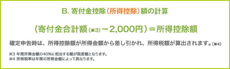 B.寄付金控除(所得控除)額の計算