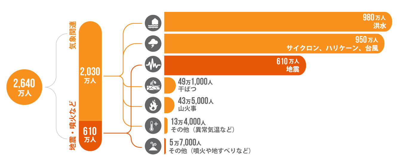 推し活 ドリンク