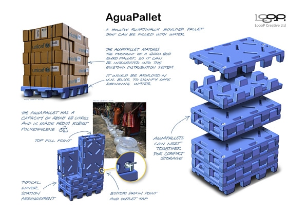 Aquapallet：水容器にもなる運搬パレット