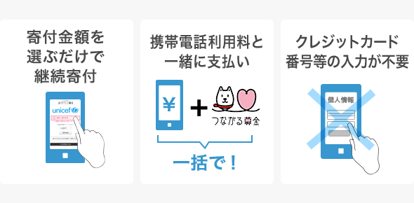 寄付金額を選ぶだけで継続寄付 携帯電話利用料と一緒にお支払い クレジットカード番号等の入力が不要