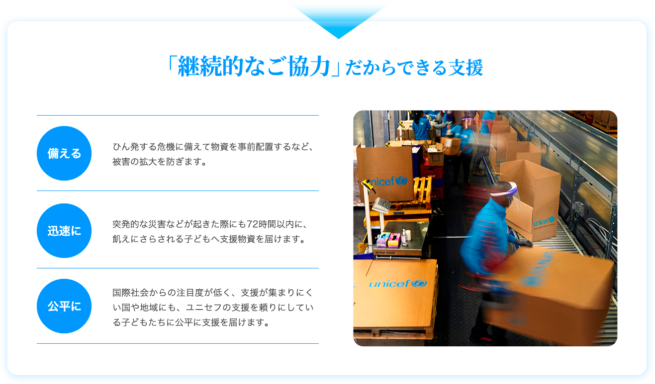 「継続的なご協力」だからできる支援 備える／迅速に／公平に